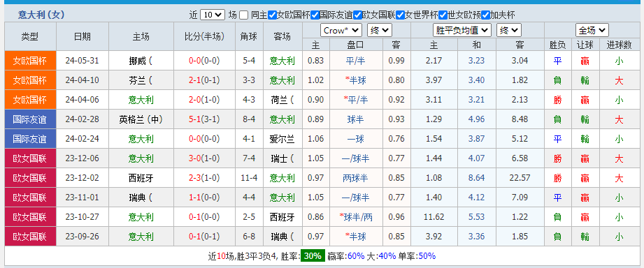 意大利.png