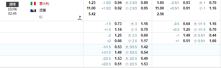 意大利盘口.png