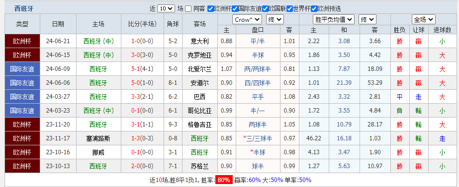 西班牙2.png