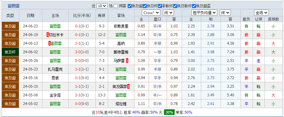富图雷.png