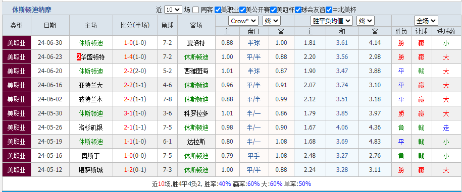休斯顿.png