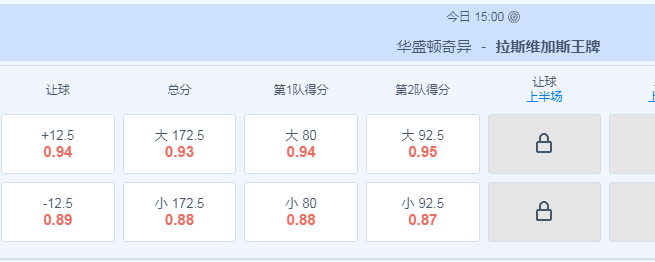 美国女篮盘口，华盛顿奇异.png