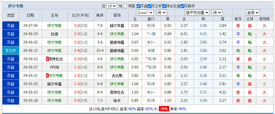 伊尔斯.png