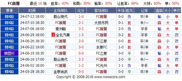 首尔.jpg