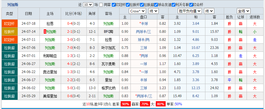 列加斯.png