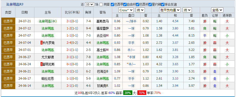 法林明高.png