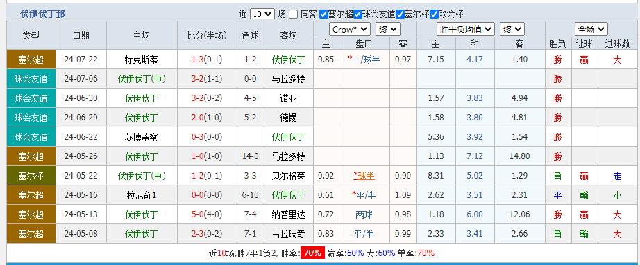 伏伊伏丁那.png