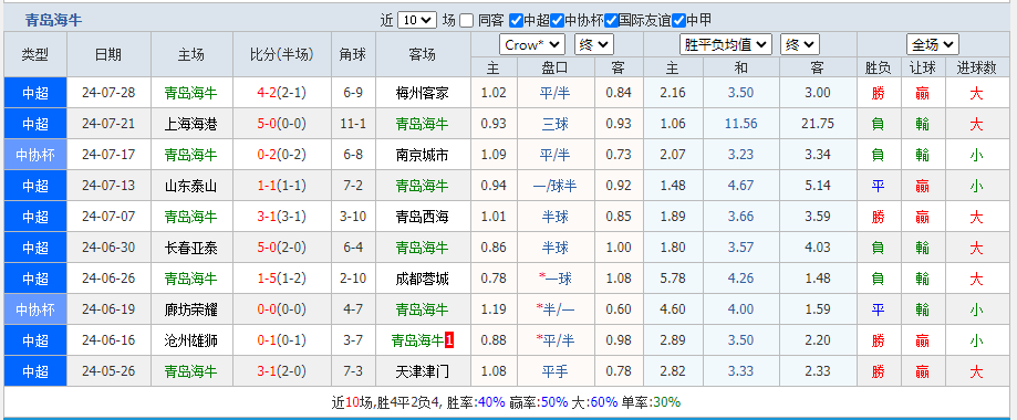 青岛.png