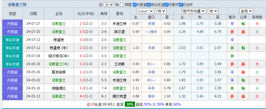 兰特.png