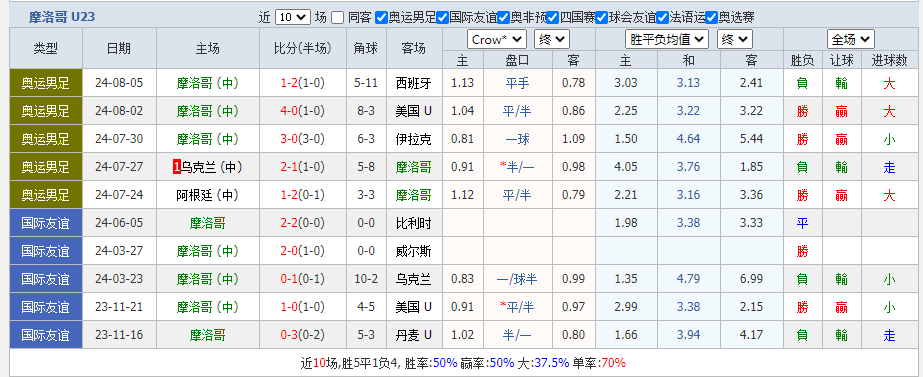 洛哥.png