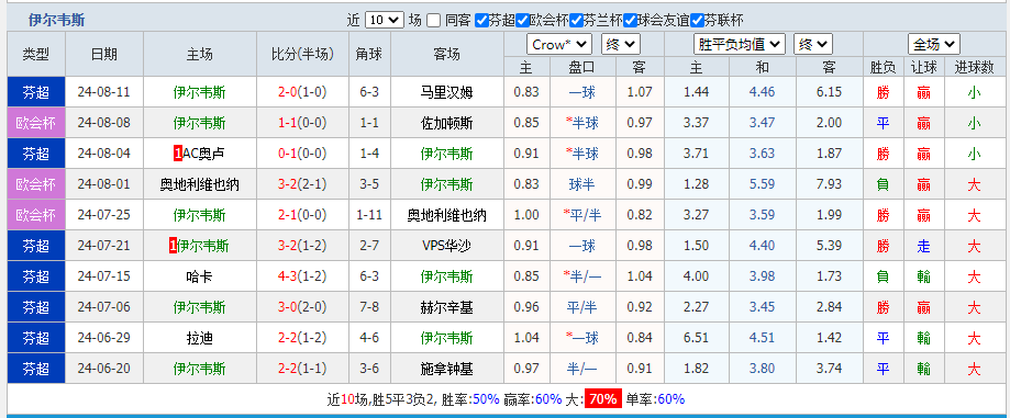 伊尔玮斯.png