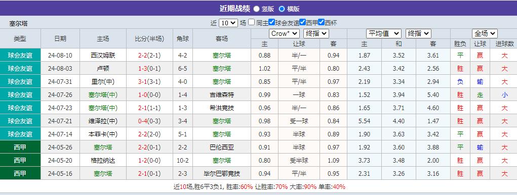 塞尔塔.jpg