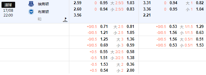 埃弗顿盘口.png