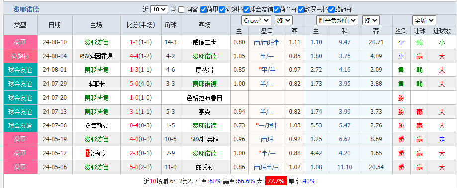 费耶诺德.png