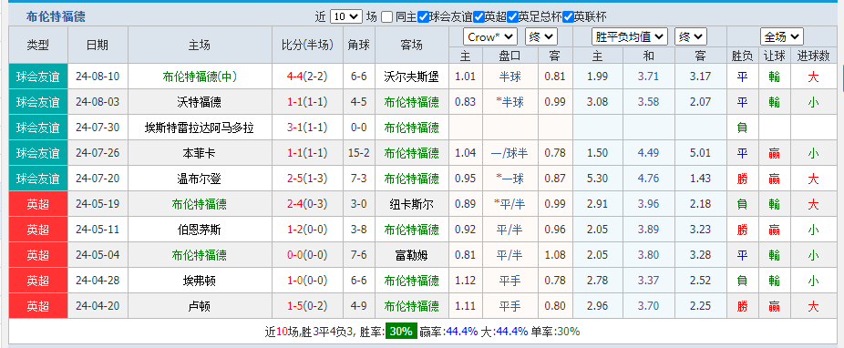 布伦.png