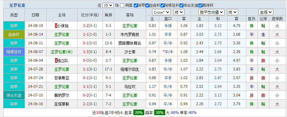圣罗.png