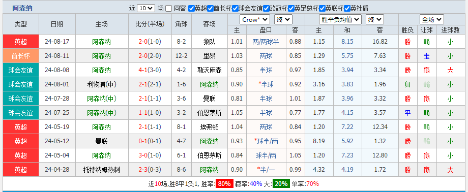 阿娜纳.png