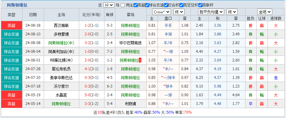 维拉.png