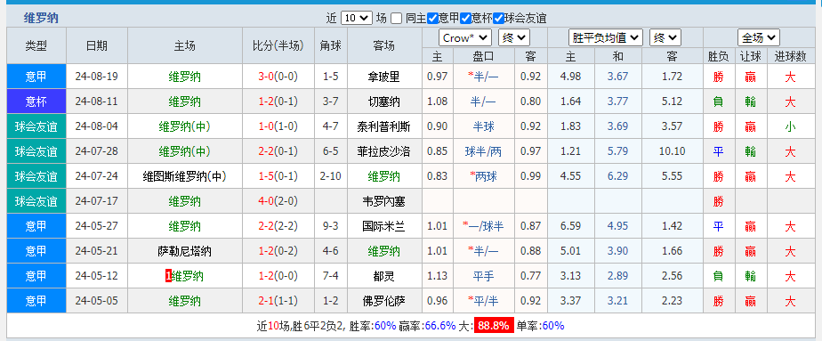 维罗.png