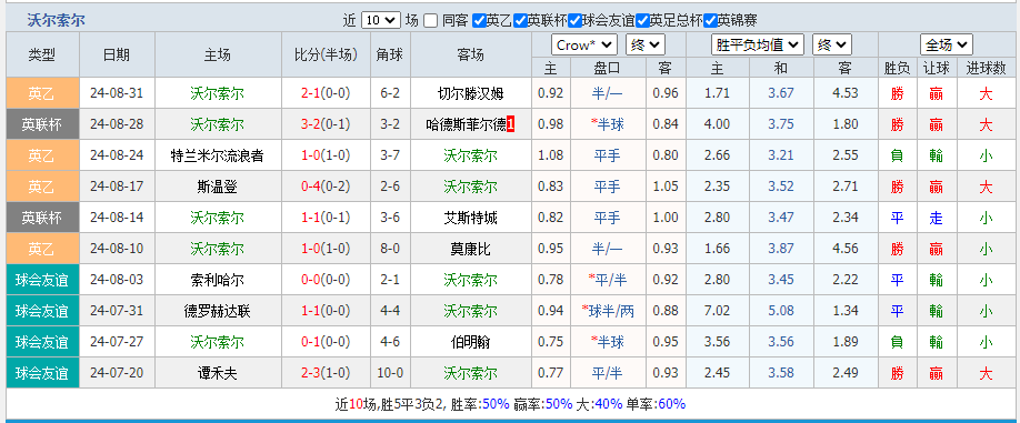 索尔.png