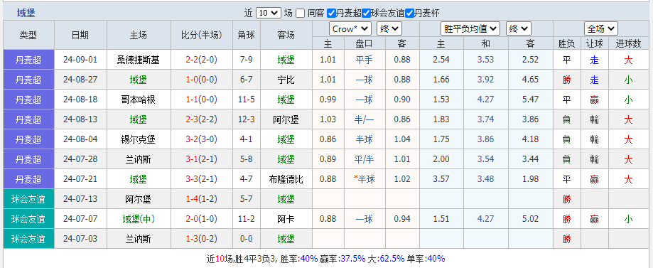 堡.png
