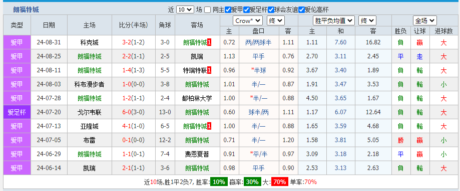 朗福特城.png