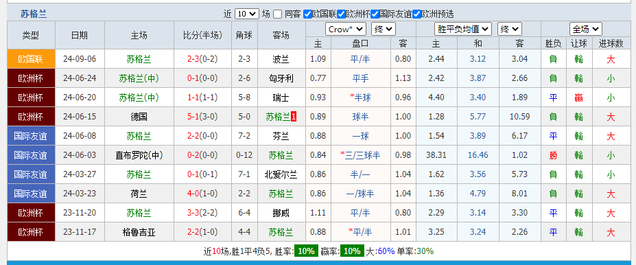 苏格兰.png