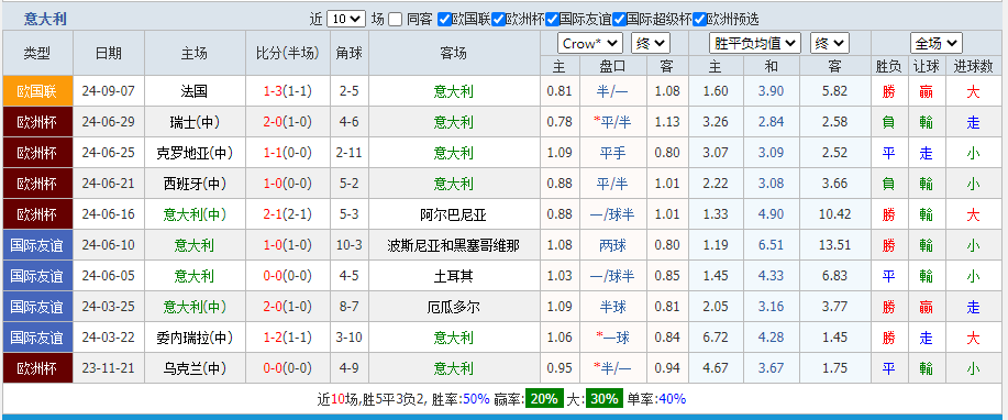 意大利.png