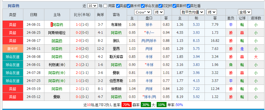阿森纳.png