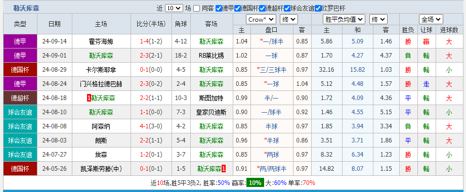 库森.png