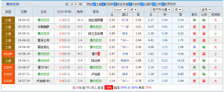 费内.png