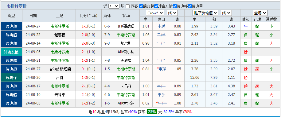 罗斯.png