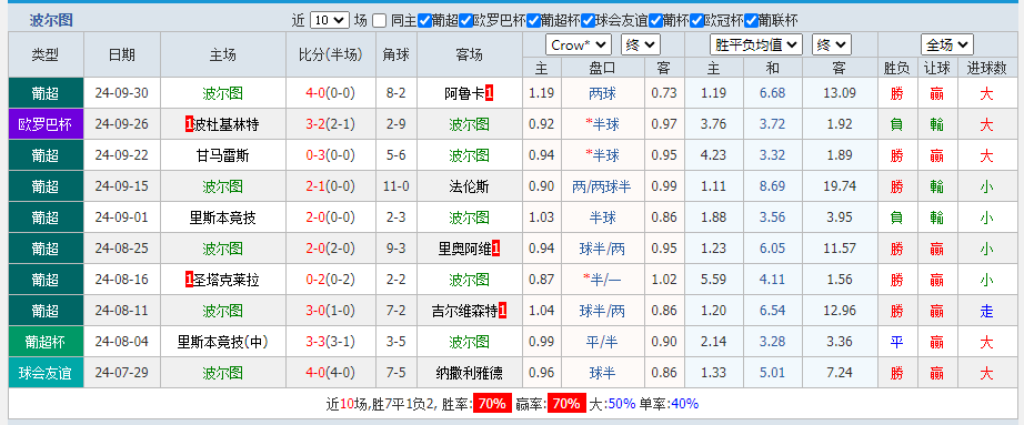 波尔图.png