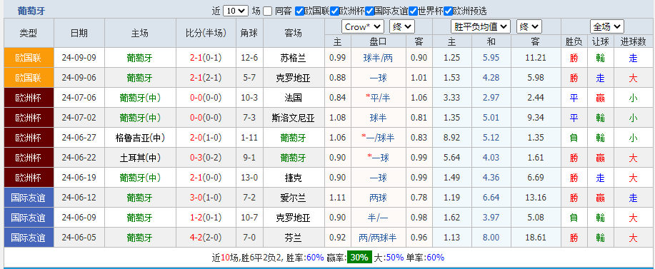 葡萄牙.png