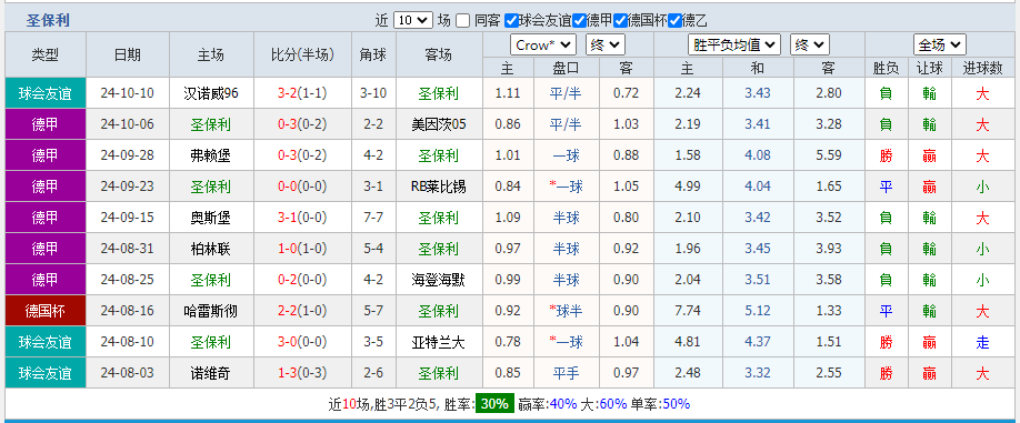 圣保利.png