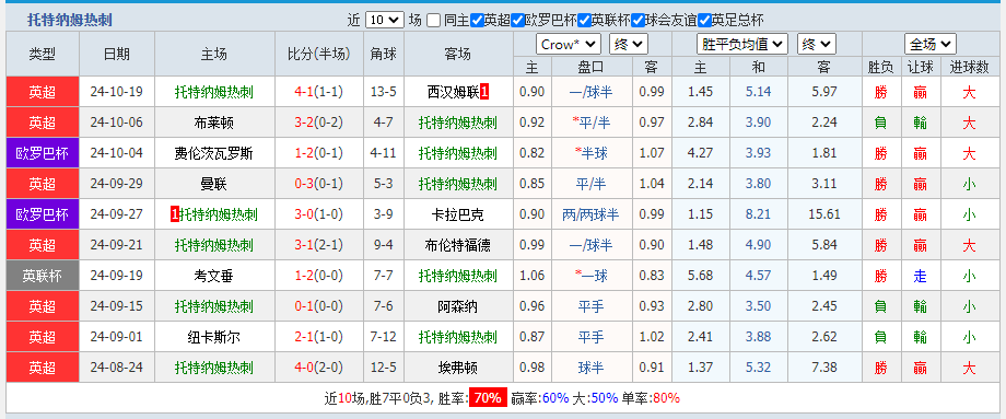 热刺.png