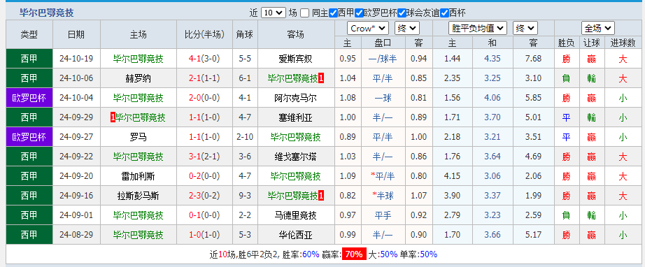 毕尔.png