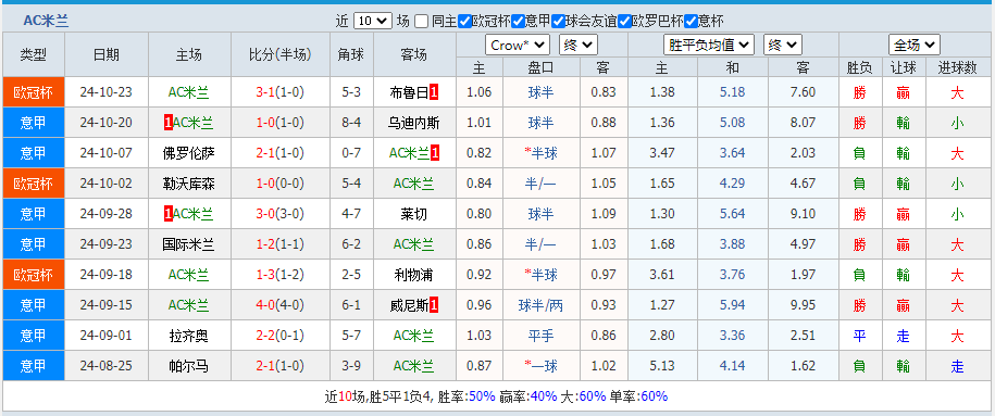 米兰.png