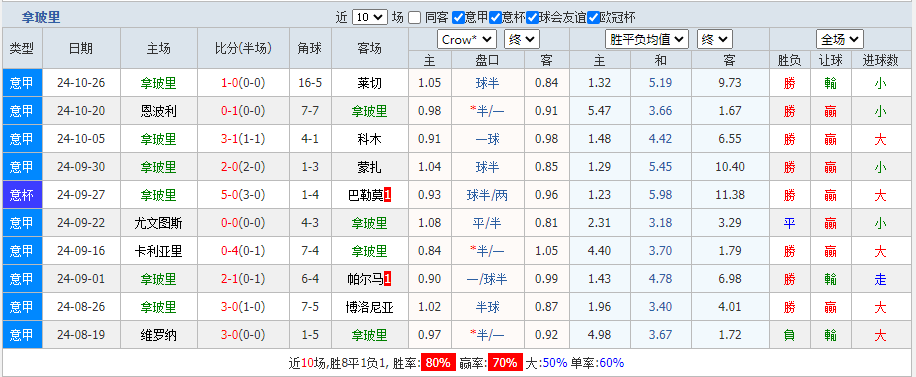 拿破里.png