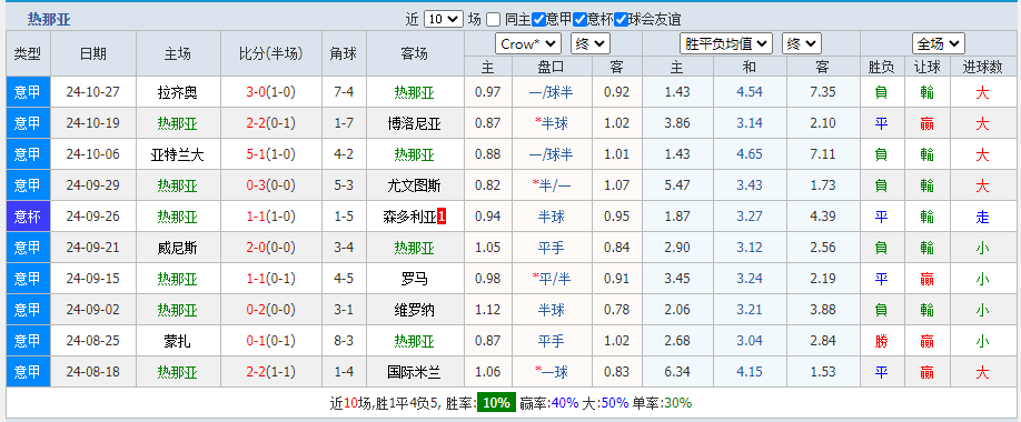 热那亚.png