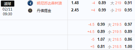 森林狼.png
