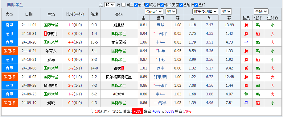 米兰.png