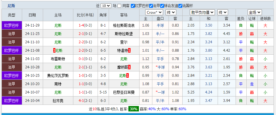 尼斯.png