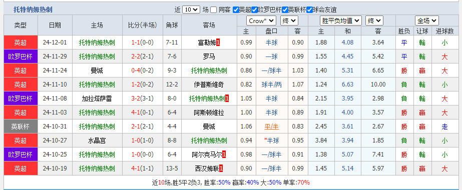 热刺.png