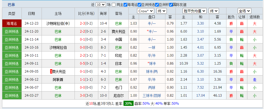 巴林.png