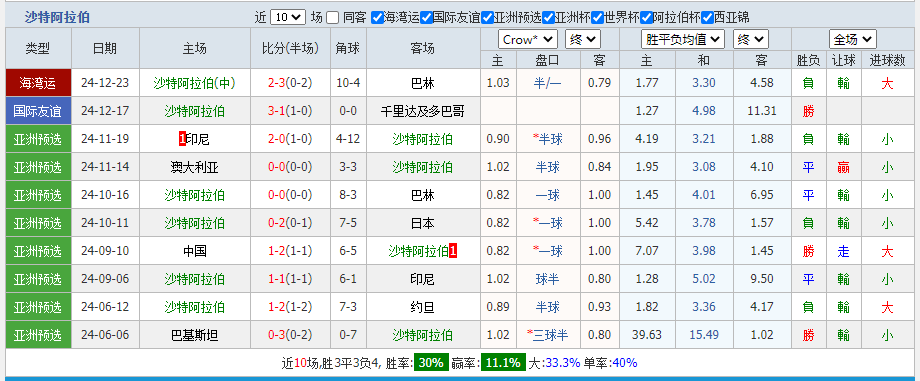 沙特.png