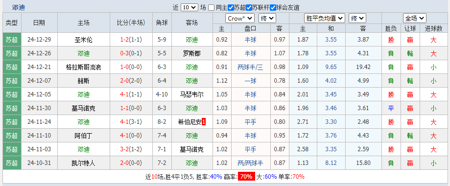 邓迪.png
