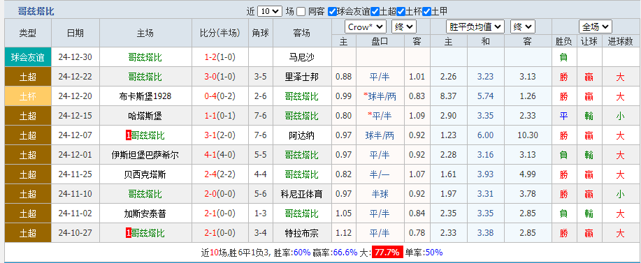 哥兹比.png