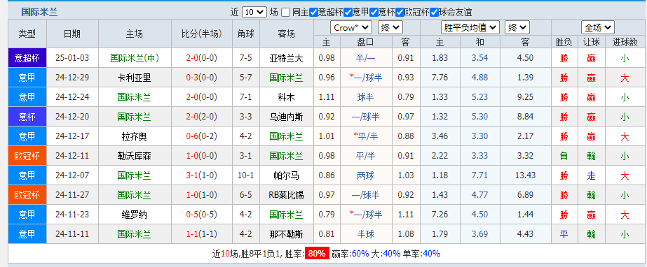 国米.png
