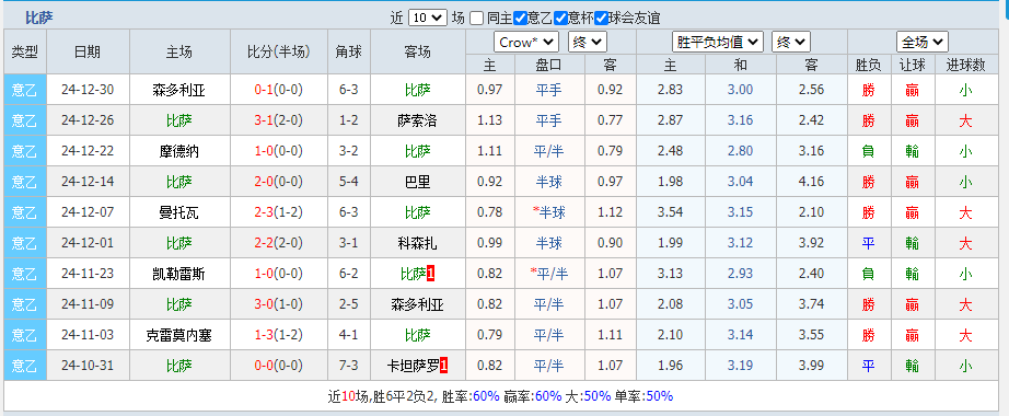 比.png